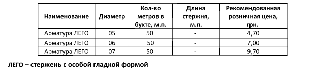 Композитная арматура в Киеве (цена)