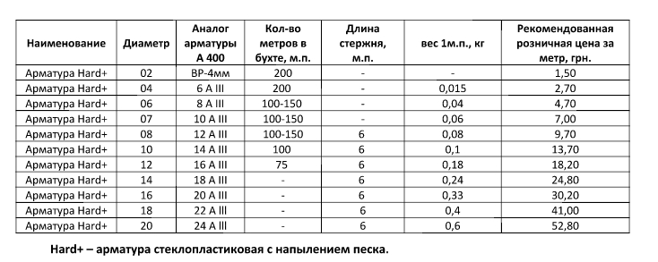 Композитная арматура в Львове (цена)