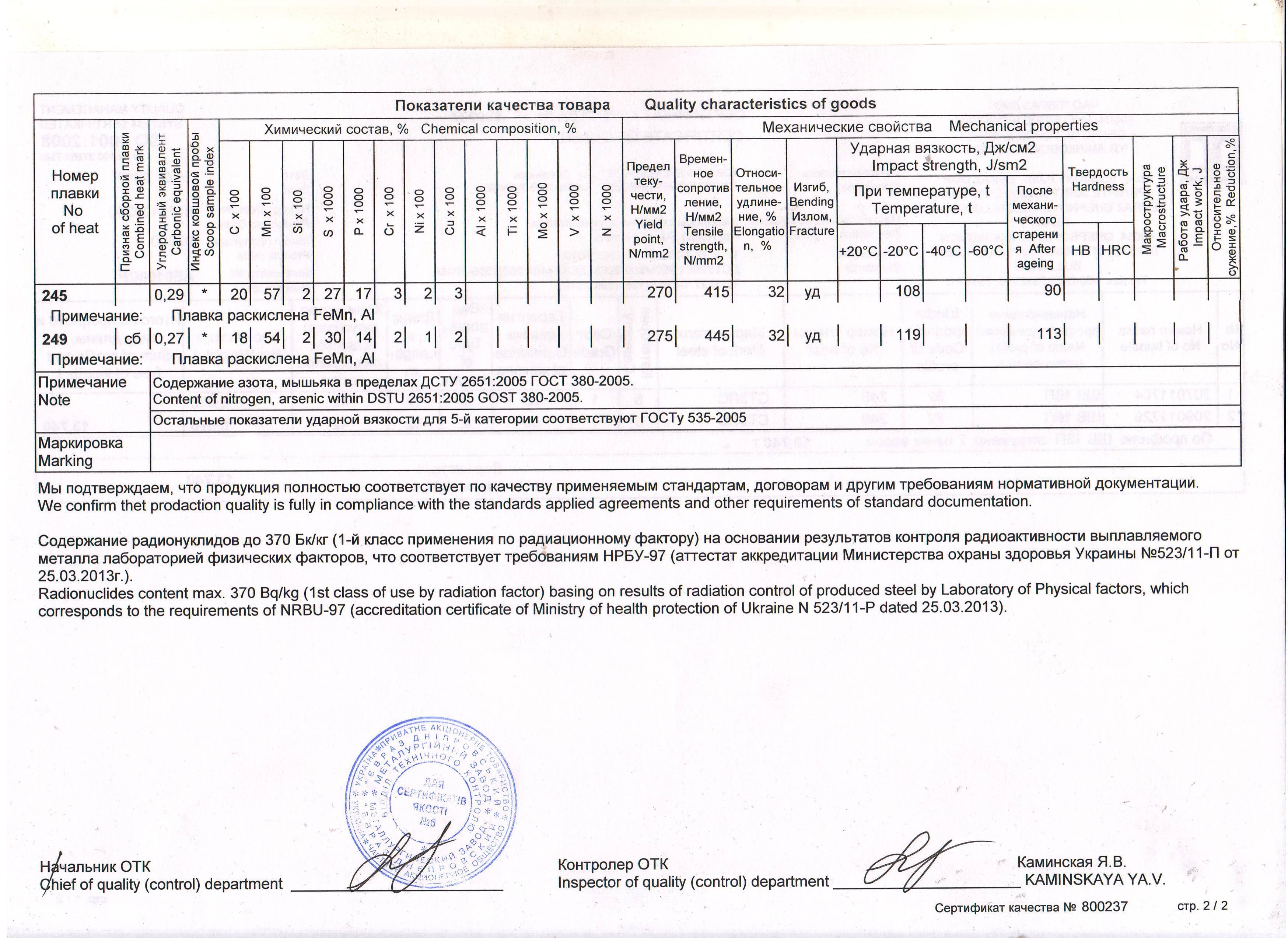 Сертификат швеллер Киев