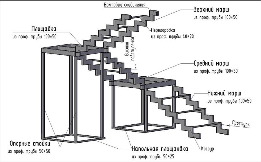 лестница из профильной трубы открытый лист