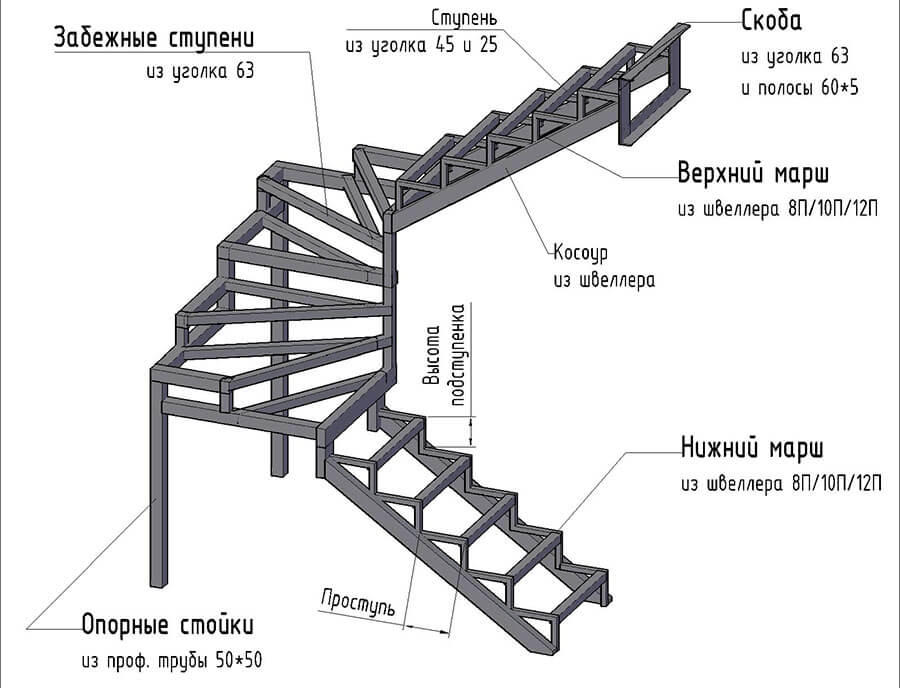 лестница из профильной трубы закрытый каркас
